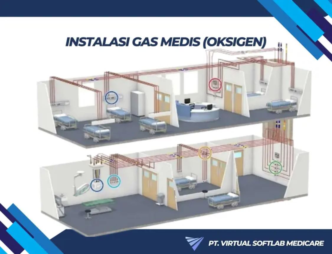 Sistem Installasi Gas Medis